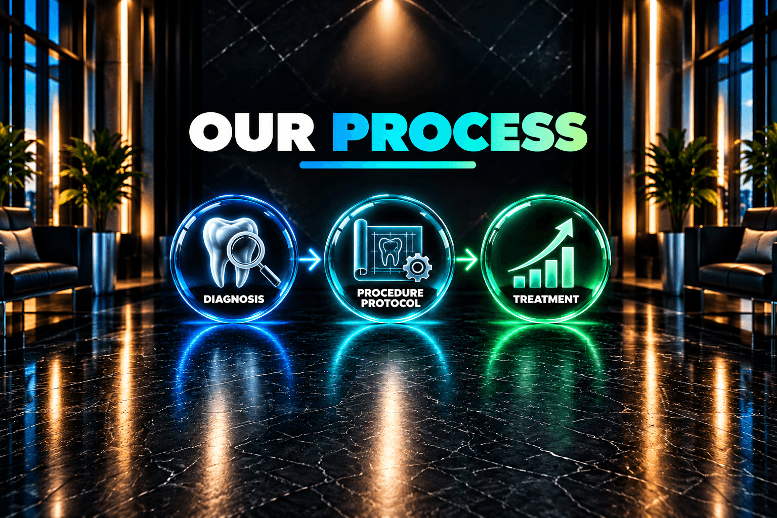 Our Process infographic showing dental diagnosis, procedure protocol, and treatment in a modern lobby.